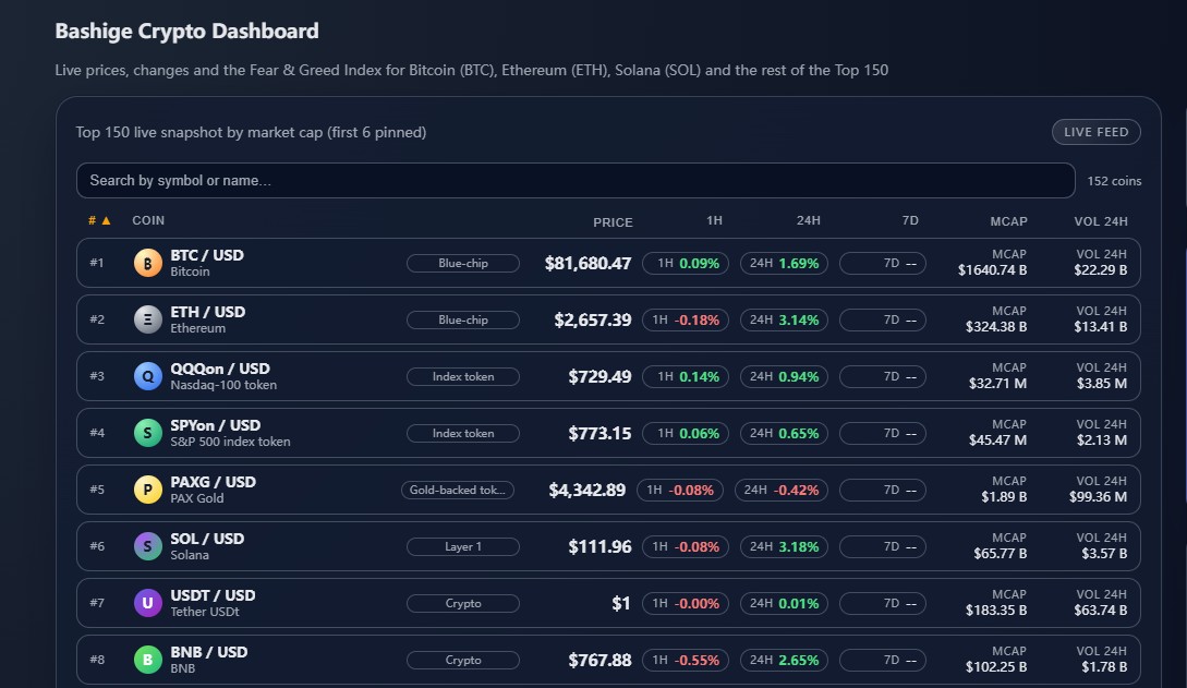 Bashige Crypto Dashboard - live crypto price board