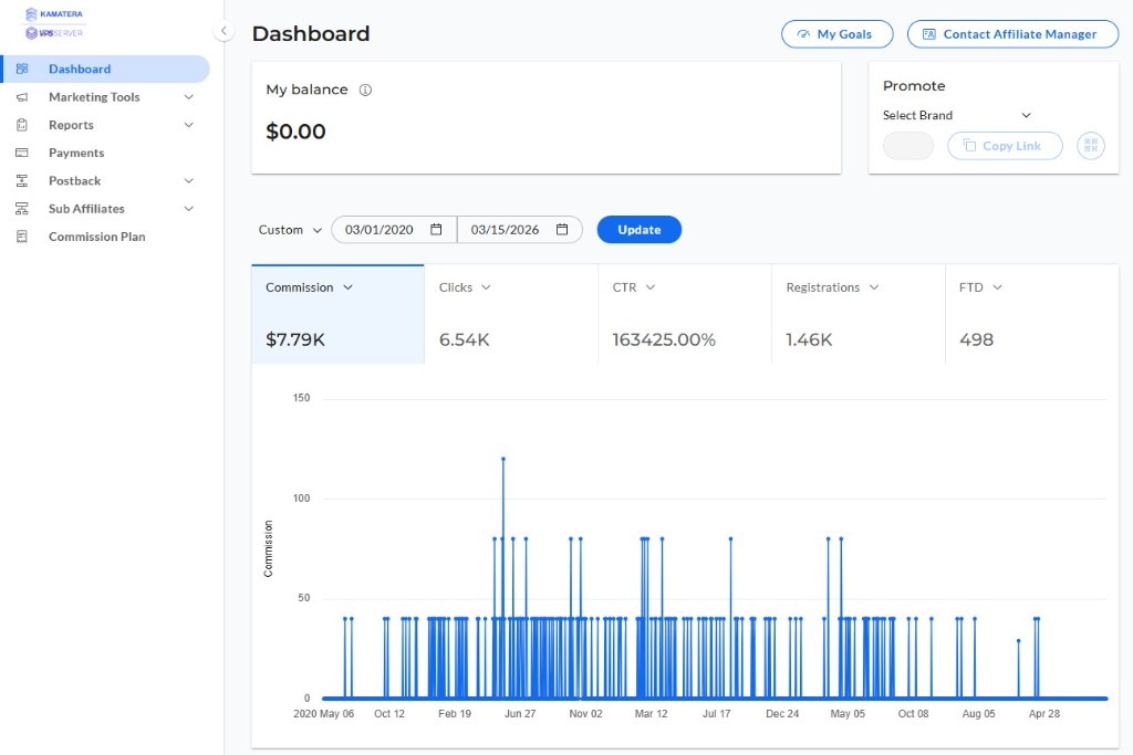 Kamatera VPS affiliate dashboard